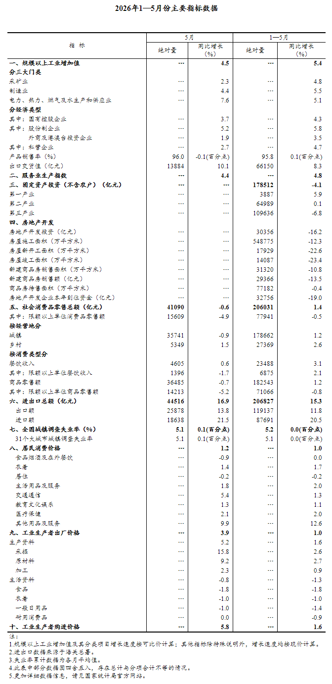 澳门新葡新京