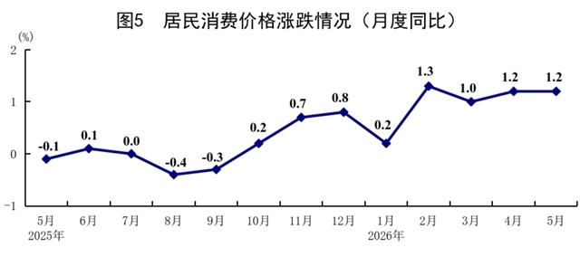 澳门新葡新京