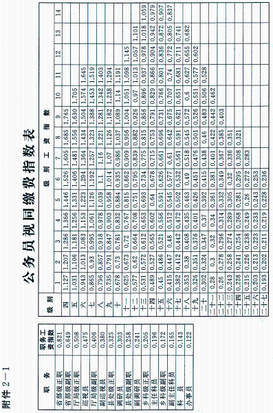 公务员