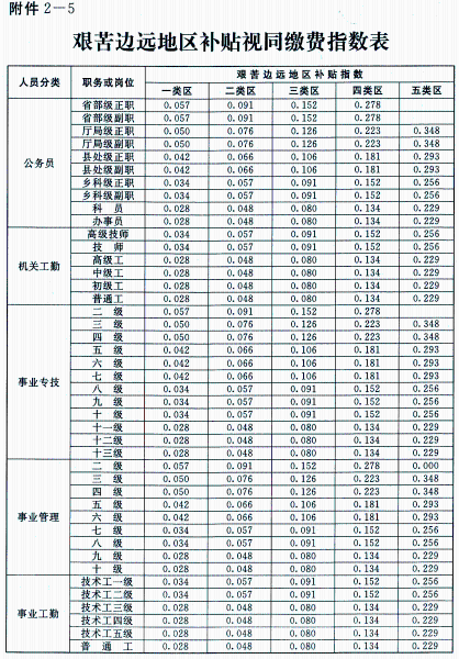 共4