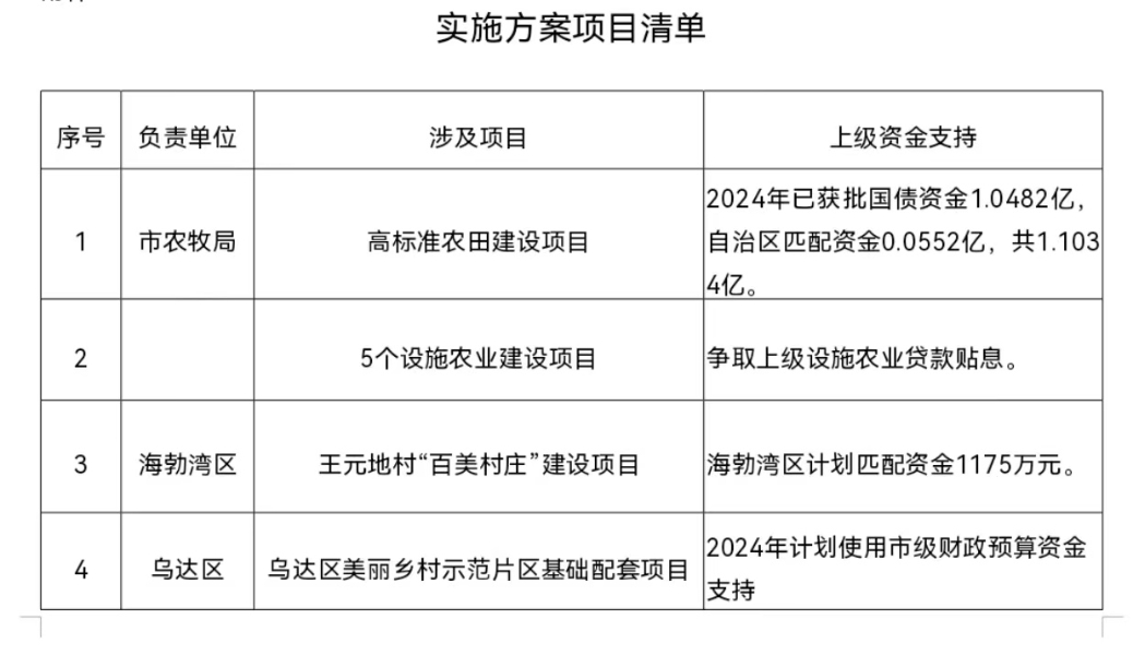 实施1