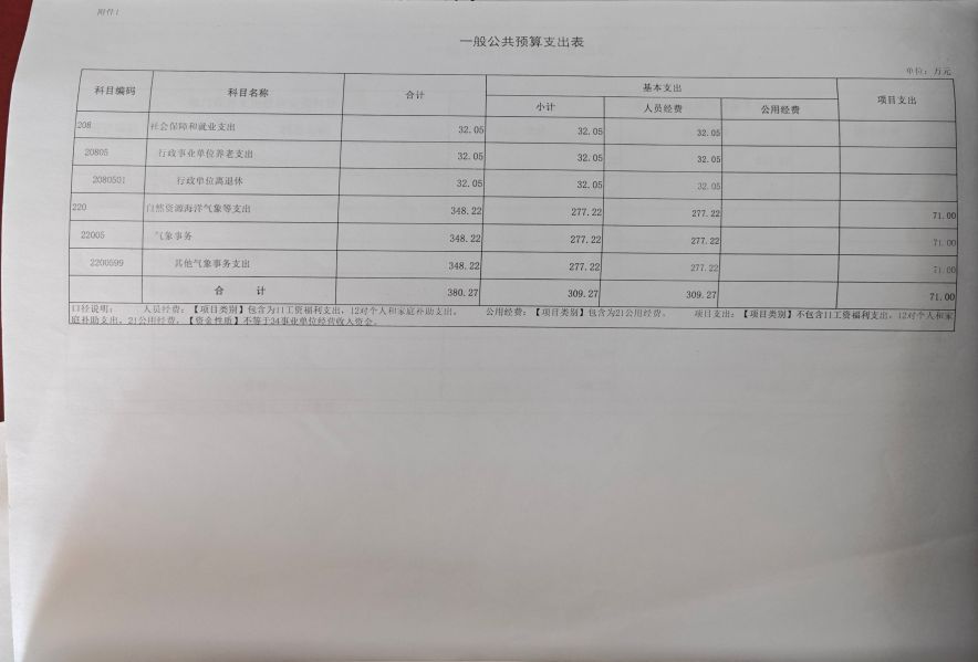 世界杯博彩一般公共预算支出表