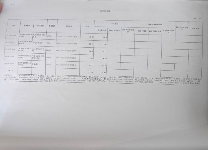 葡京新葡京活动城项目支出表