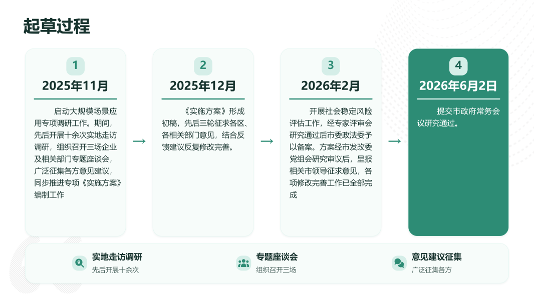 葡京娱乐城新葡新京新场景大规模应用推广实施方案葡京新葡京活动城_04