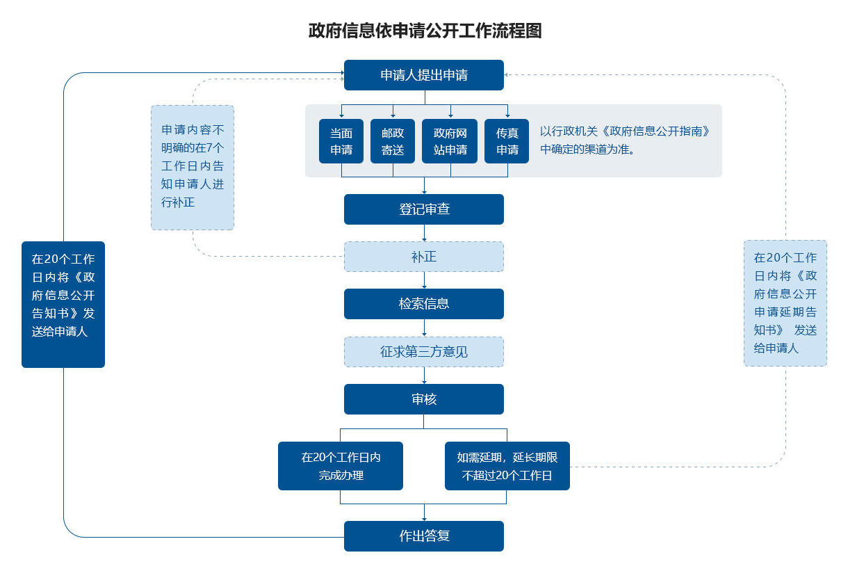 澳门新葡新京