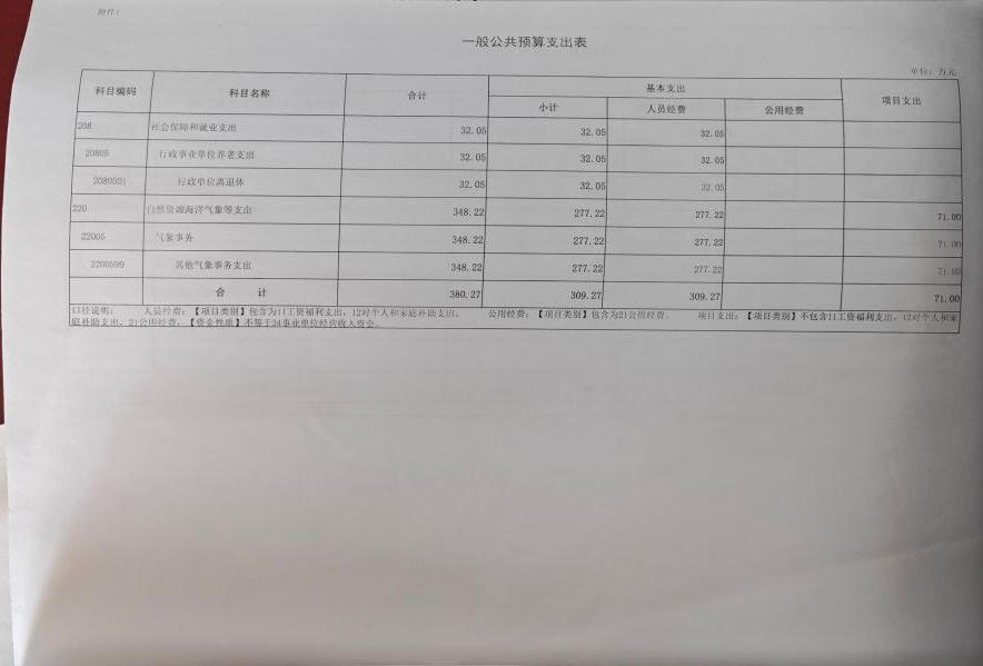 世界杯博彩一般公共预算支出表 澳门新葡新京