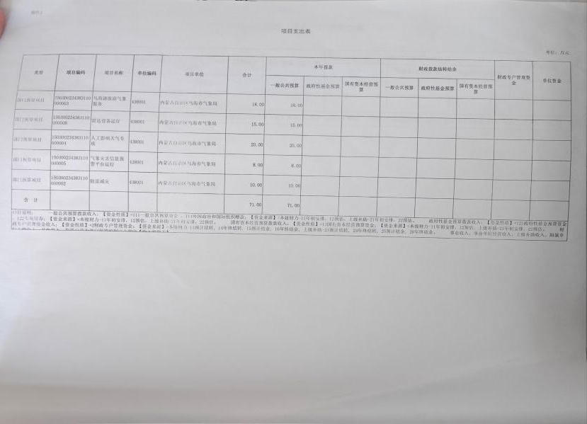 葡京新葡京活动城项目支出表 澳门新葡新京