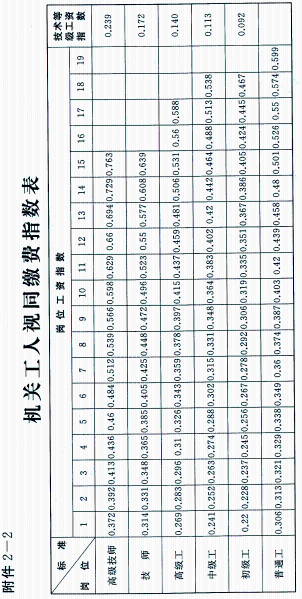 澳门新葡新京