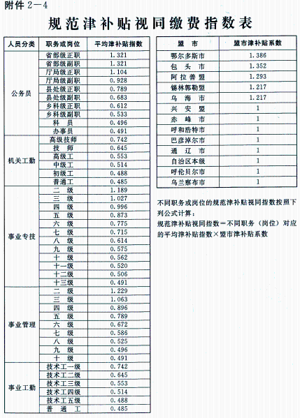 澳门新葡新京