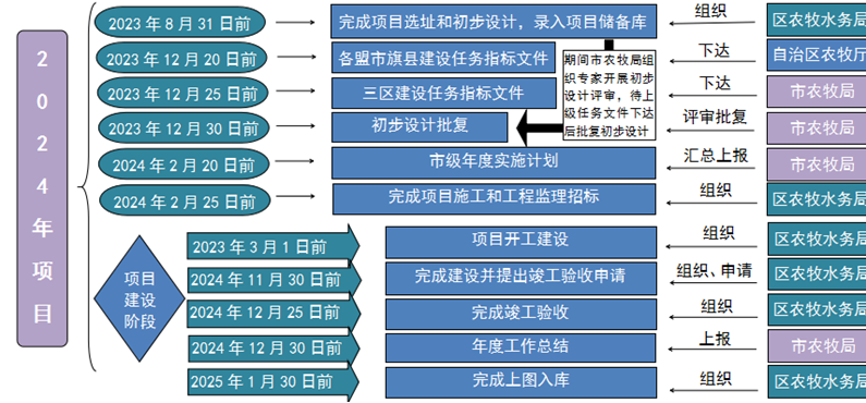 澳门新葡新京