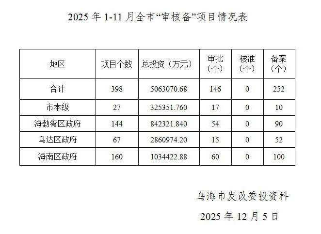 澳门新葡新京