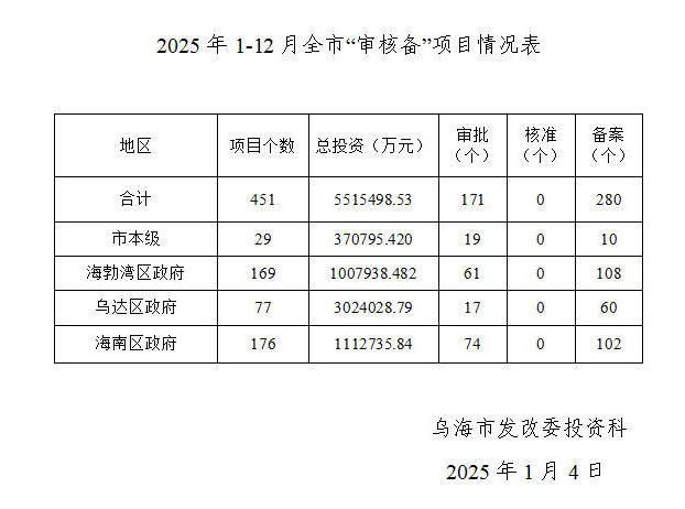 澳门新葡新京