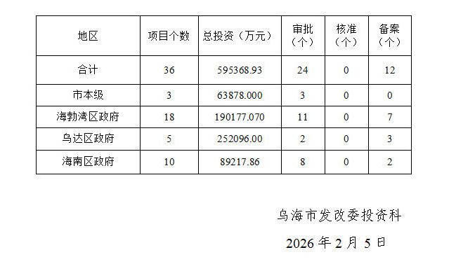 澳门新葡新京