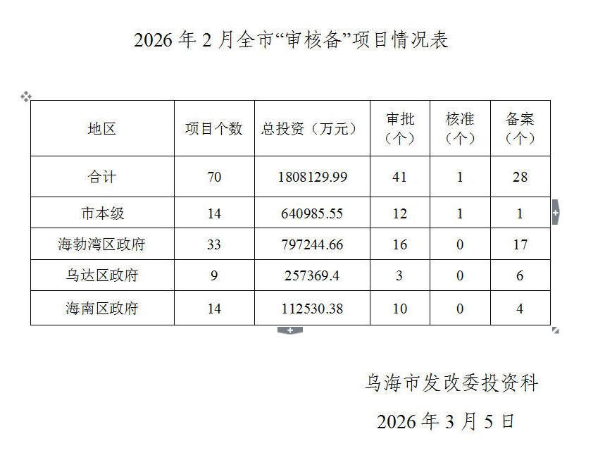 澳门新葡新京