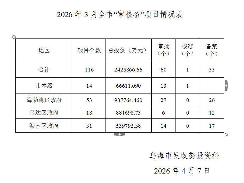 澳门新葡新京