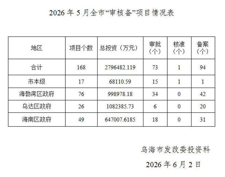 澳门新葡新京