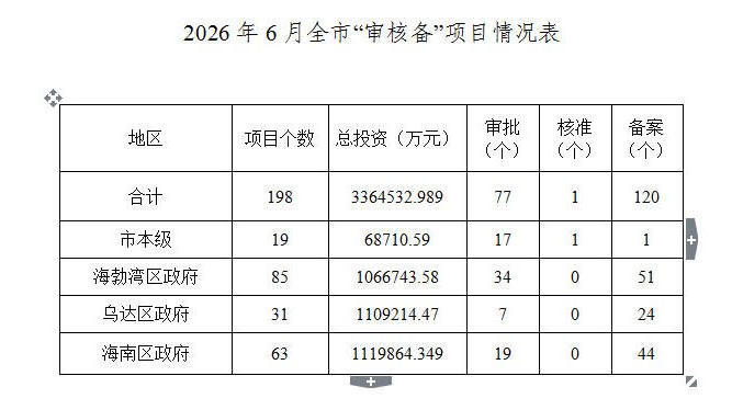 澳门新葡新京
